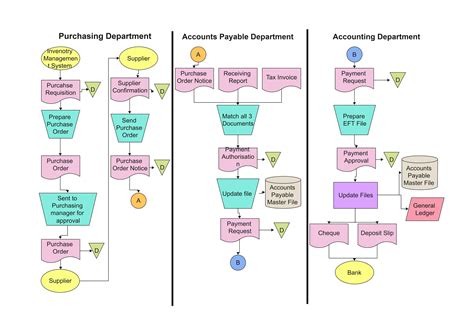 Enaccounts Payable Workflow Template
