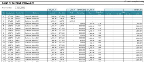Enaccounts Receivable Aging Report Template Excel