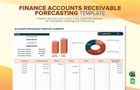 Enaccounts Receivable Forecast Template Excel