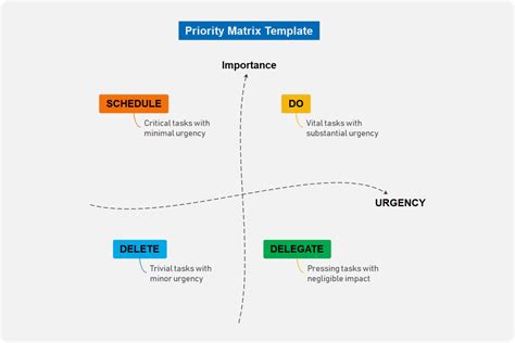 Enaction Priority Matrix Template Excel