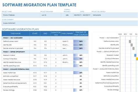 Enactive Directory Migration Project Plan Template