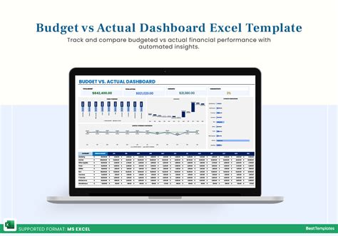 Enactual Vs Budget Excel Template