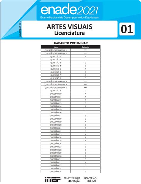 enade 2021 provas e gabaritos