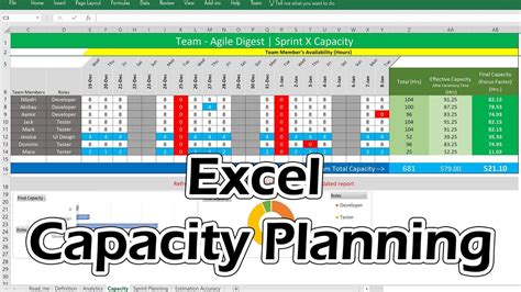 Enagile Capacity Planning Excel Template