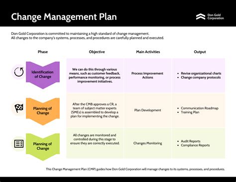 Enagile Change Management Plan Template