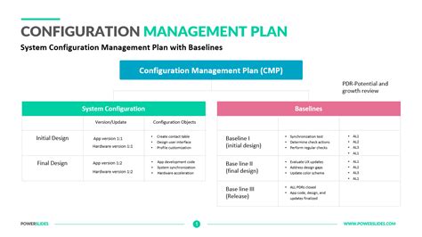 Enagile Configuration Management Plan Template