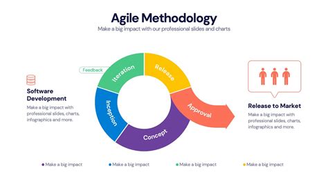 Enagile Methodology Templates