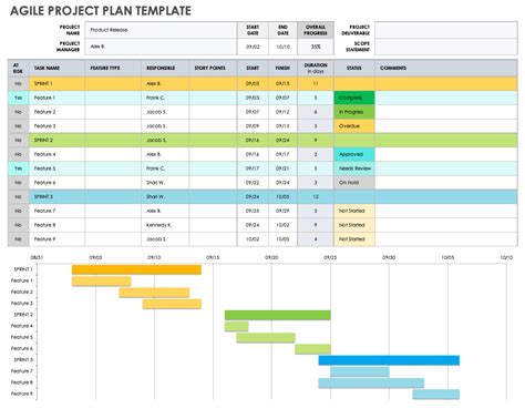 Enagile Project Management Templates