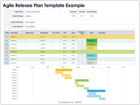 Enagile Release Plan Template