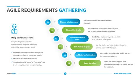 Enagile Requirements Gathering Template