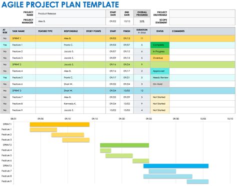 Enagile Scrum Project Plan Template