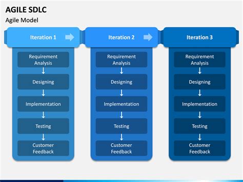 Enagile Sdlc Policy Template