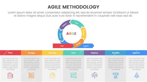 Enagile Sdlc Template
