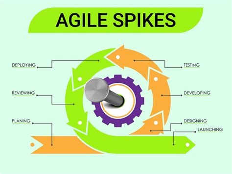 Enagile Spike Template