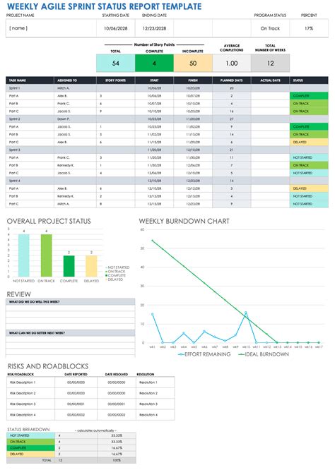 Enagile Sprint Weekly Status Report Template