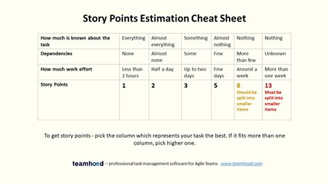 Enagile Story Point Estimation Template