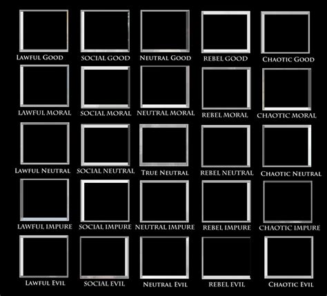 Enalignment Chart Templates