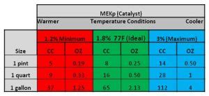 Enamel Paint Temperature Range