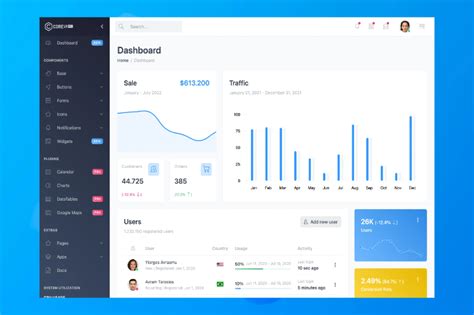 Enangular Dashboard Template
