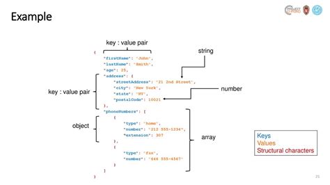 Enangular Object Keys In Template