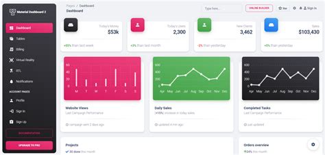 Enangularjs Admin Template