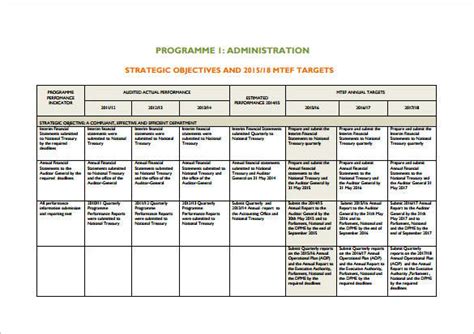 Enannual Operating Plan Template