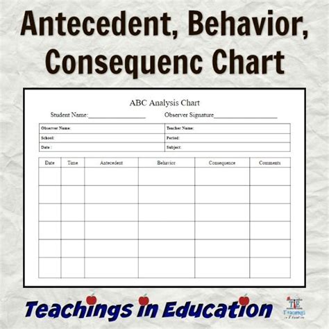 Enantecedent Behavior Consequence Template