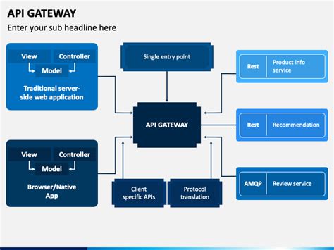 Enapi Gateway Mapping Template