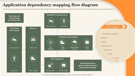 Enapplication Dependency Mapping Template