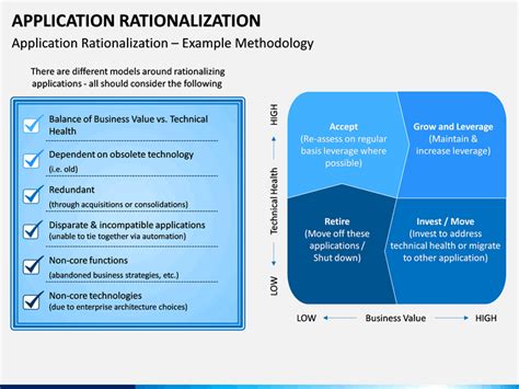 Enapplication Rationalization Template