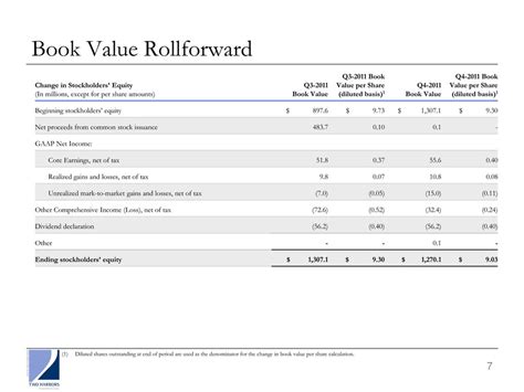 Enar Roll Forward Template