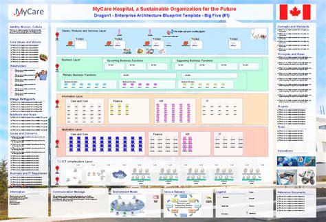 Enarchitecture Blueprint Template