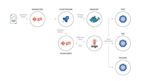 Enargocd Template Variables