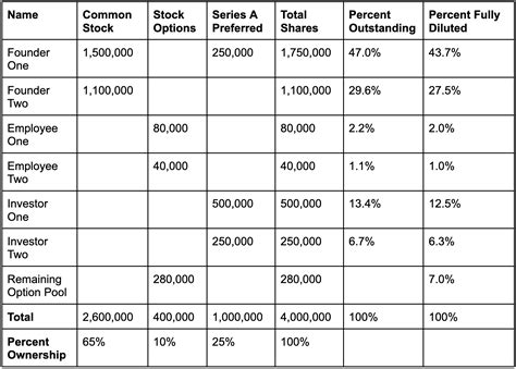 Enasp Net Table Template