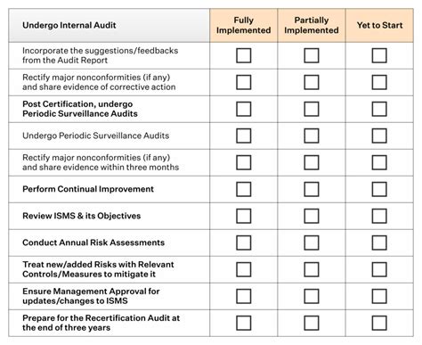 Enaudit Checklist Template