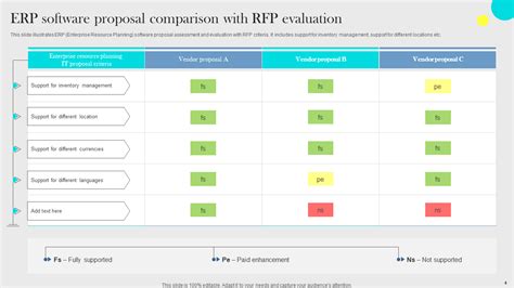 Enaudit Rfp Template