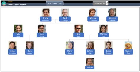 Enautomatic Family Tree Maker Excel Template
