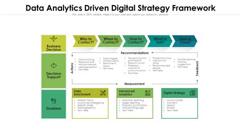 Enautomation Strategy Template