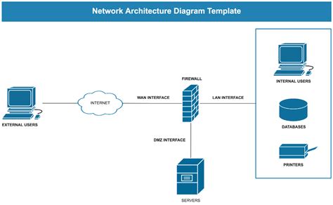 Enazure Network Diagram Template
