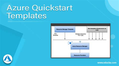 Enazure Quickstart Templates