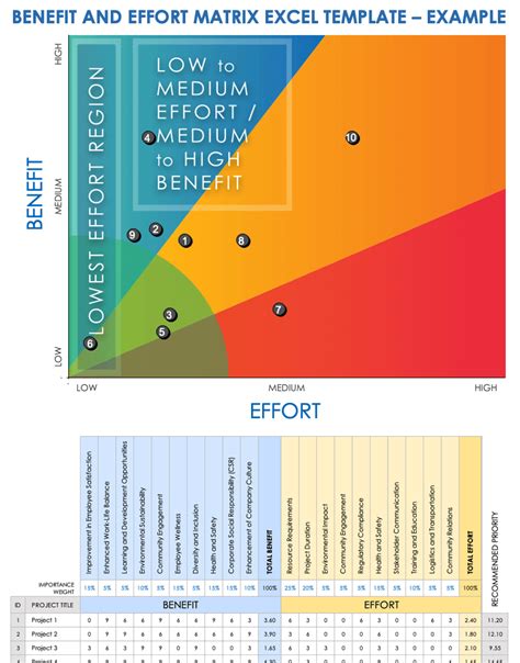 Enbenefit Effort Matrix Template Excel