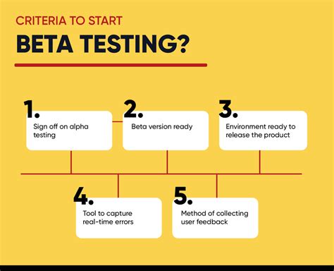 Enbeta Testing Template