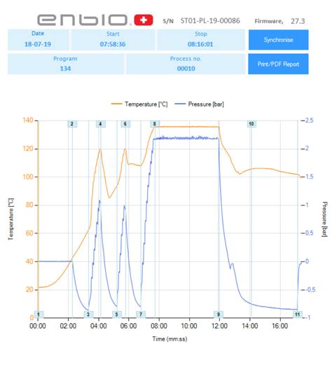 Enbio Data Templates