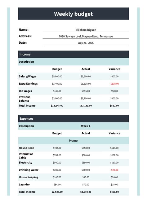 Enbiweekly Budget Template Excel