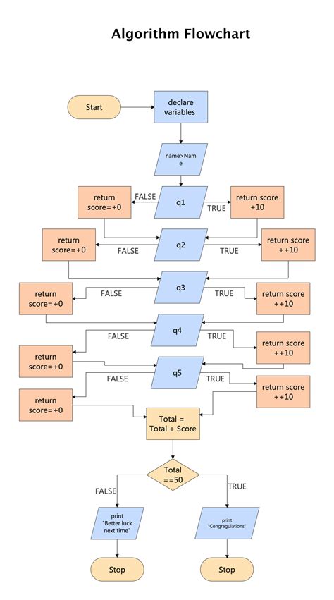 Enblank Algorithm Template