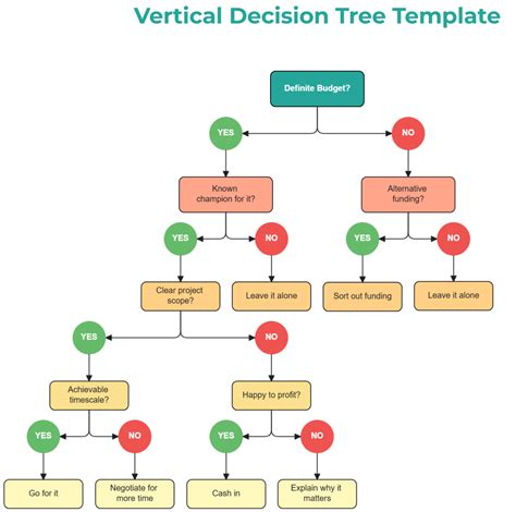 Enblank Decision Tree Template