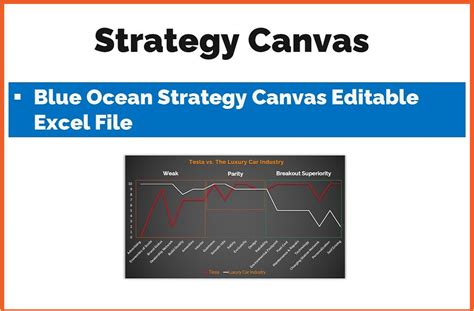 Enblue Ocean Strategy Canvas Template Excel
