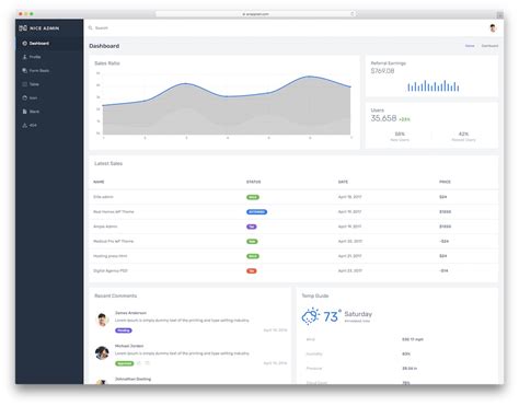 Enbootstrap Nice Admin Template