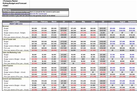 Enbottom Up Forecasting Template Excel