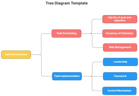 Enbrainstorming Diagram Template